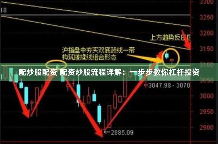 配炒股配资 配资炒股流程详解：一步步教你杠杆投资